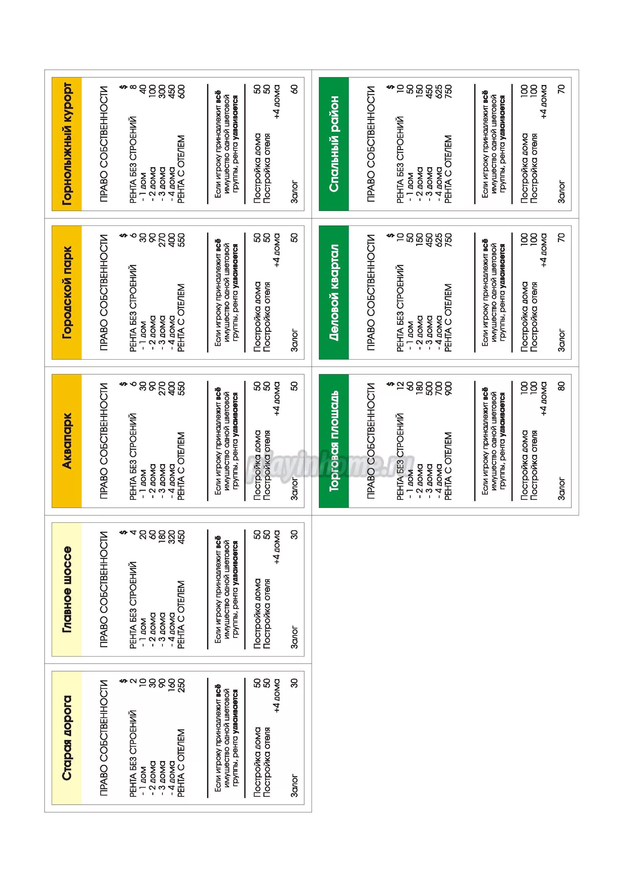Игра Монополия карточки. Карточки из монополии. Монополия карточки для печати. Игра Монополия карточки для печати. Монополия карточки распечатать