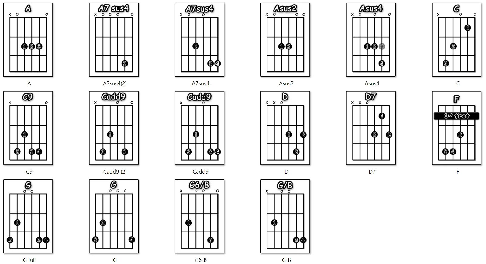 Аккорд с на гитаре схема. G6sus2 Аккорд. Chords sus2 и sus4. Sus2 Аккорд на гитаре. A7 Süs 4 Аккорд.