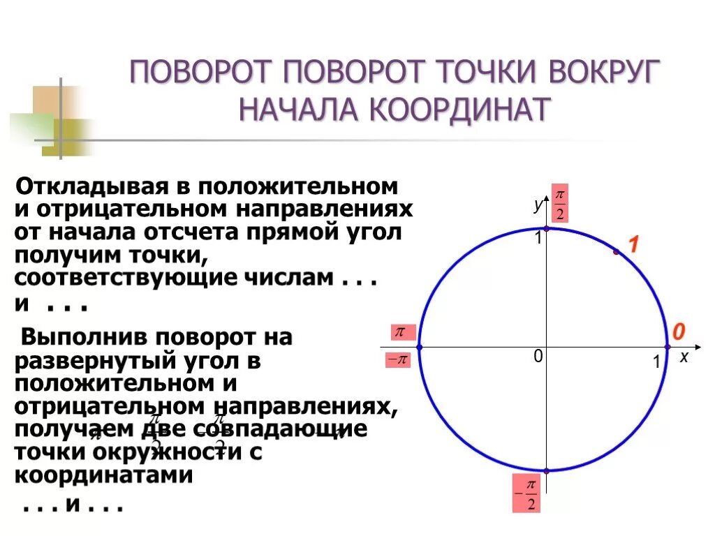 Поворот точки вокруг начала координат 10. Вращение точки вокруг начала координат. Поворот точки вокруг начала. Поворот вокруг начала координат.