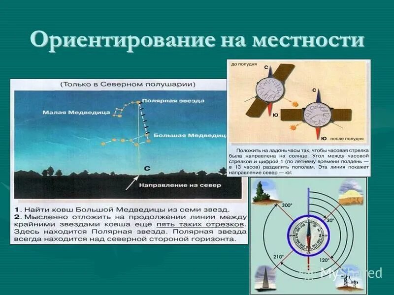 Ориентирование на местности. Ориентиры на местности. Ориентировка на местности. Способы ориентирования. Ориентирование на местности это 2 класс