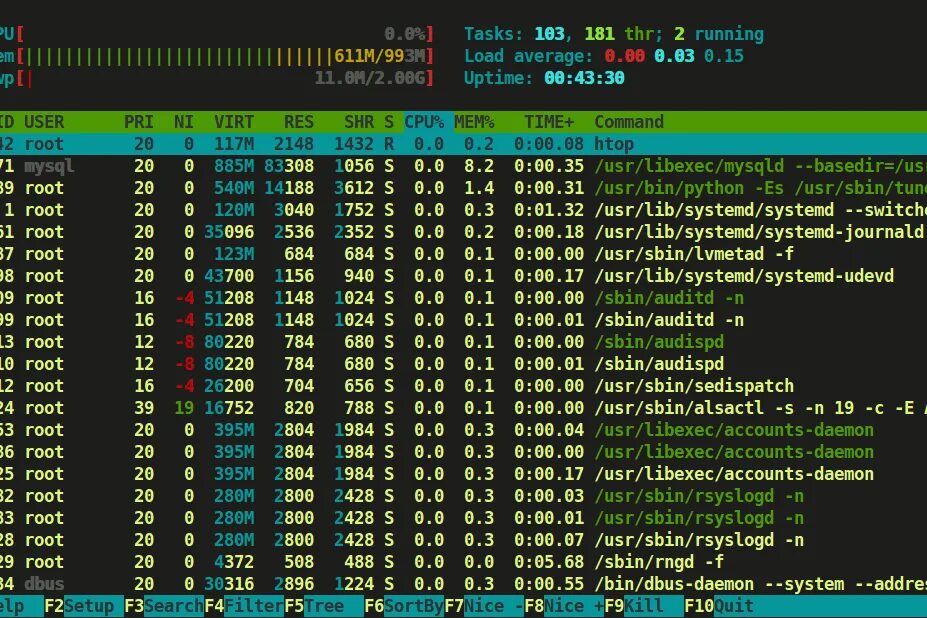 Cpu pid