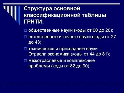 Коды грнти 2024