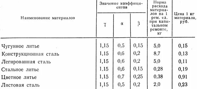таблица 38. минимальный катет шва таблица 38. сокращение рабочего дня в жару. 38 sr 39 y таблица как узнать. соответствие диоптрий контактных линз и очков.