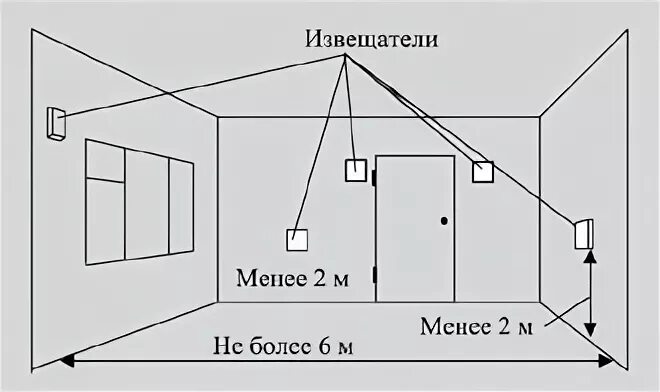 Высота пожарного извещателя
