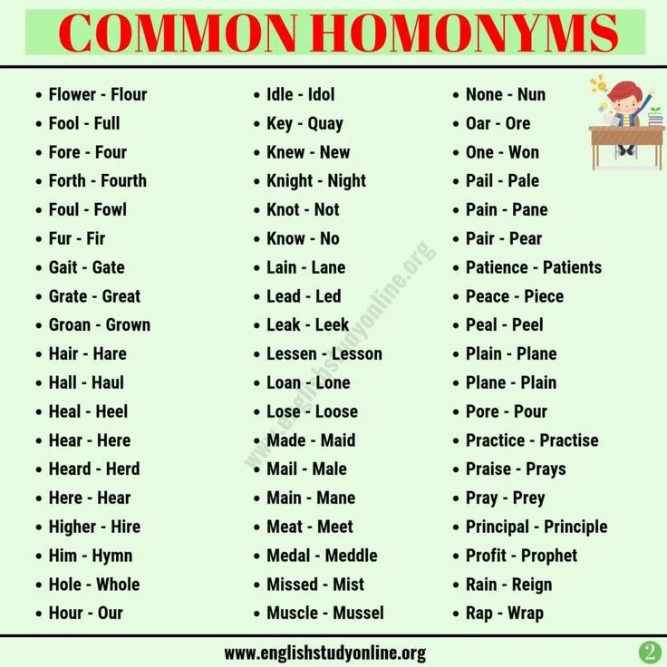 Words that have two meanings. Homonyms в английском языке. Homonyms in English с переводом. List of homonyms. Homonyms and homophones.