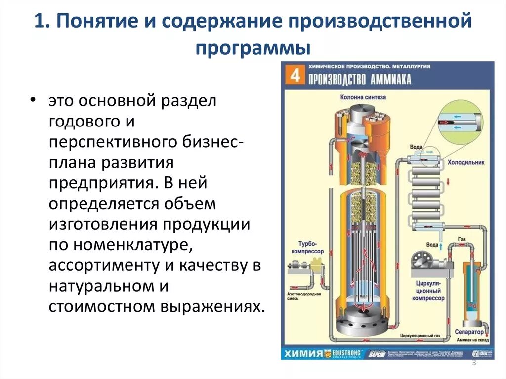 Производство аммиака реакция. Колонна синтеза аммиака чертеж. Колонна синтеза карбамида схема. Колонна синтеза карбамида чертеж. Колонна синтеза метанола.