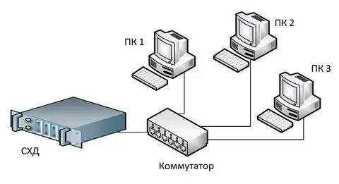 Систем на выбор варианты