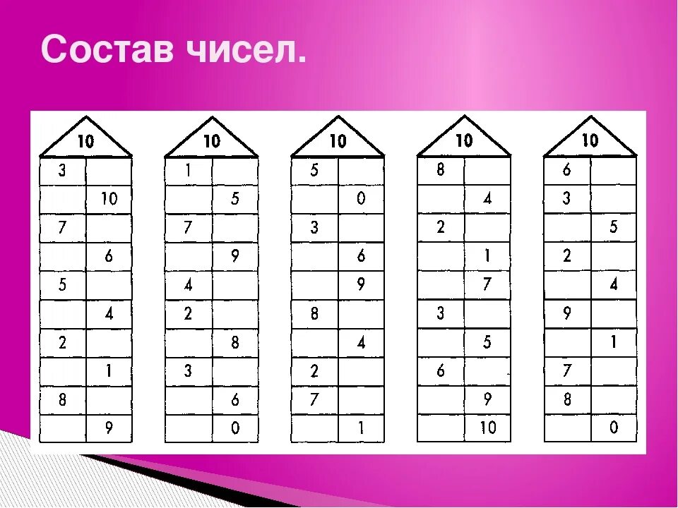 Таблица состава числа до 10 распечатать домики. Числовые домики состав числа 20. Состав числа 1 класс. Состав числа 1-10. Задания по математике 1 класс числовые домики.