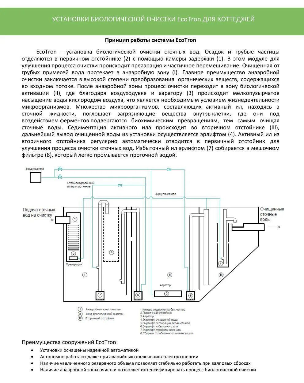 Цель очистки сточных вод. Схема биологической очистки сточных вод. Методы очистки сточных вод схема. Схема установки биологической очистки сточных вод. Схема биологической очистки воды.