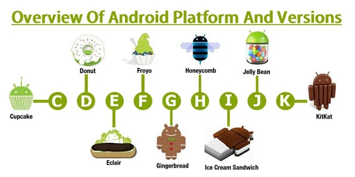 Android года выпуска