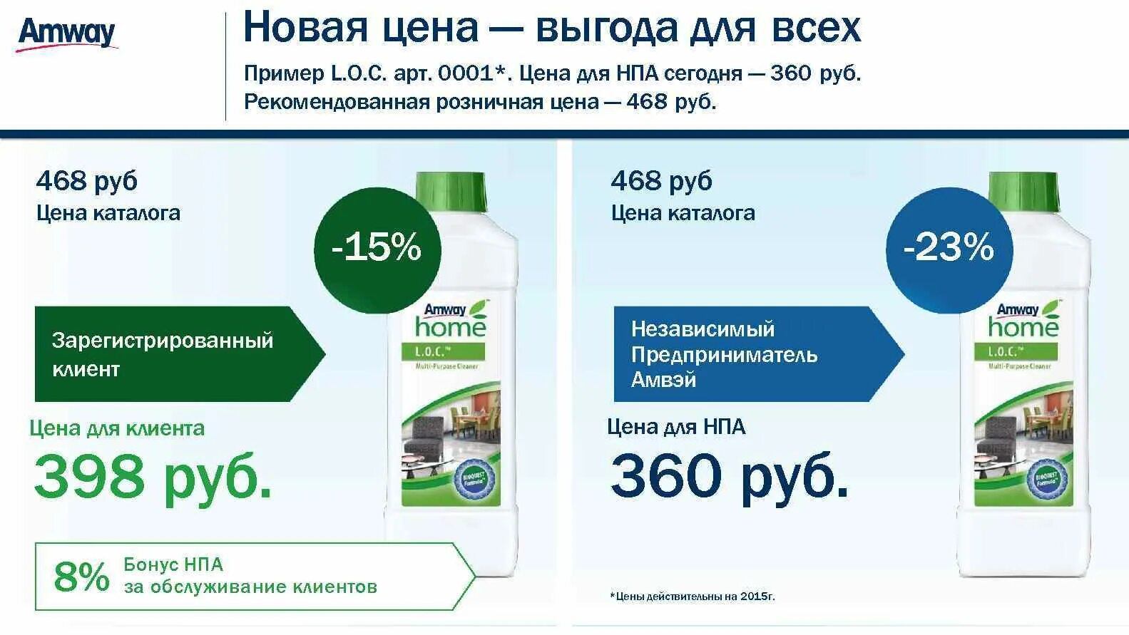 Амвей. Amway продукция. Продукция компании Амвей. Независимый предприниматель amway.