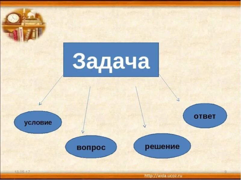 Второй кластер. Кластер это что такое в начальной школе. прием кластер. прием кластер на уроках. кластер на уроках в начальной школе.