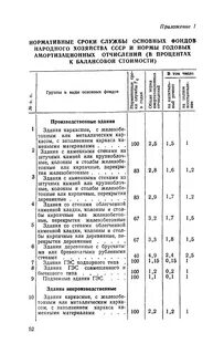 Нормативный срок службы устанавливается