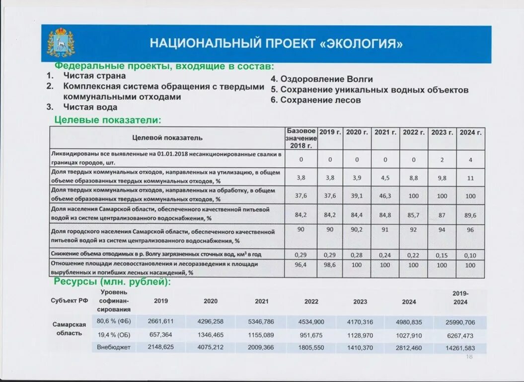 Показатели национального проекта. Отчет о реализации национальных проектов. Реализация национальных проектов. Перечень национальных проектов Российской Федерации до 2024 года.