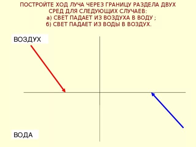 На рисунке изображен ход