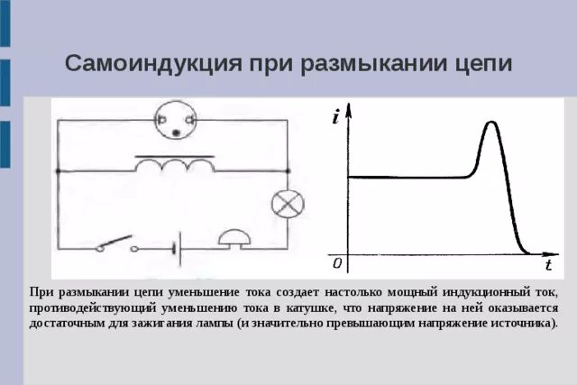 Самоиндукция при размыкании цепи. Ток самоиндукции при размыкании цепи. Самоиндукция при размыкании. Уменьшение тока в катушке.