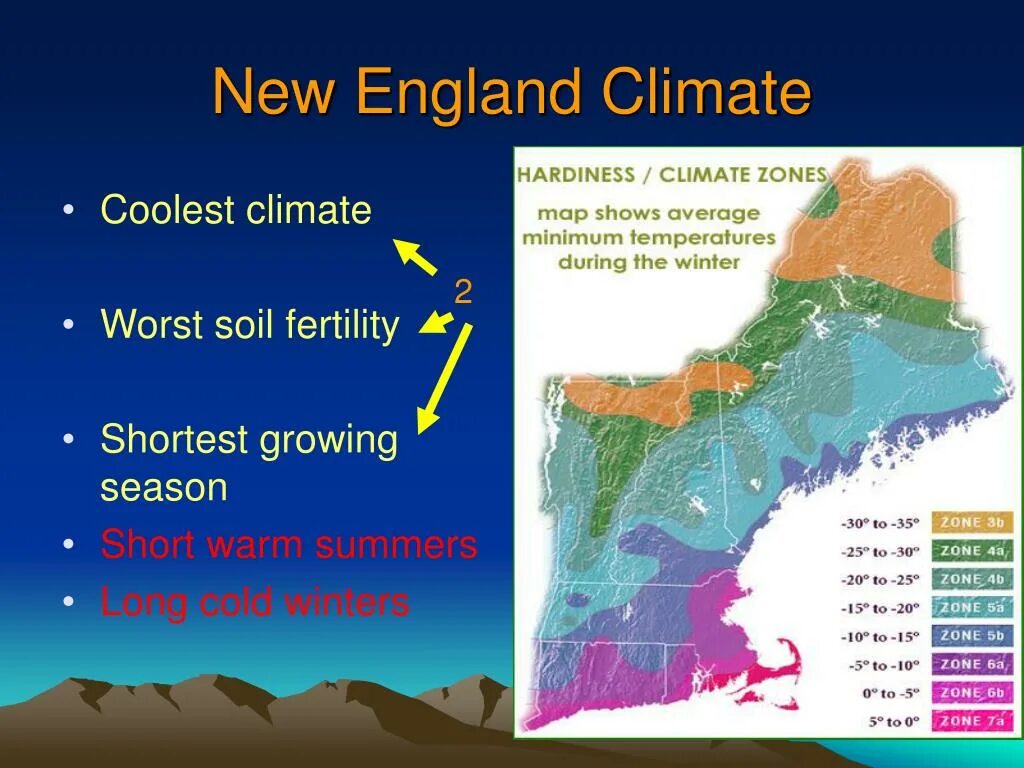 The british climate. Климат новой Англии. Климат Великобритании на английском. Климат в England. Климат новой Англии США.