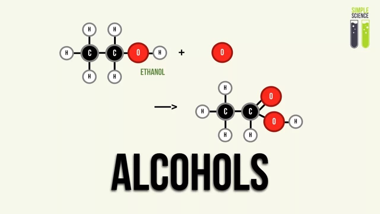 Simple science