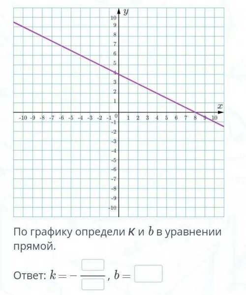 Пин от пользователя Ара на доске Учёба Математические графики, Математические вы