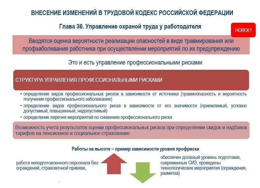 Как называется группа для управления профрисками. Оценка профессиональных рисков. профессиональные риски. мероприятия по управлению профессиональными рисками охрана труда. система управления профессиональными рисками в охране труда.