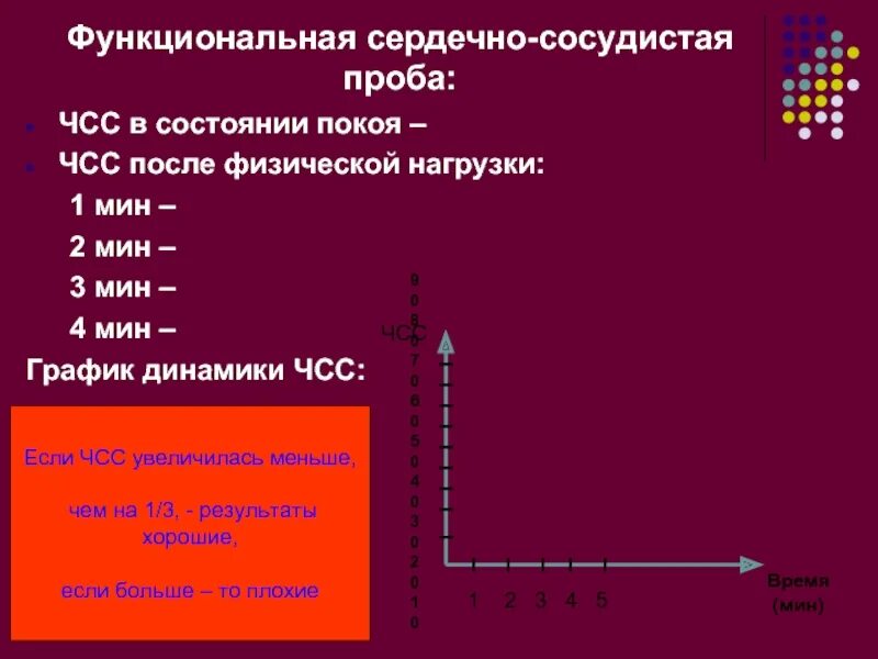 На графике изображено зависимости частоты пульса гимнаста. Функциональная сердечно-сосудистая проба. График функциональная сердечно-сосудистая проба. Функциональная сердечно-сосудистая проба таблица. Практическая работа функциональная сердечно-сосудистая проба.