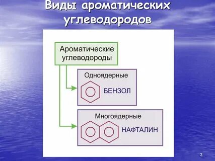 Гибридные углеводороды