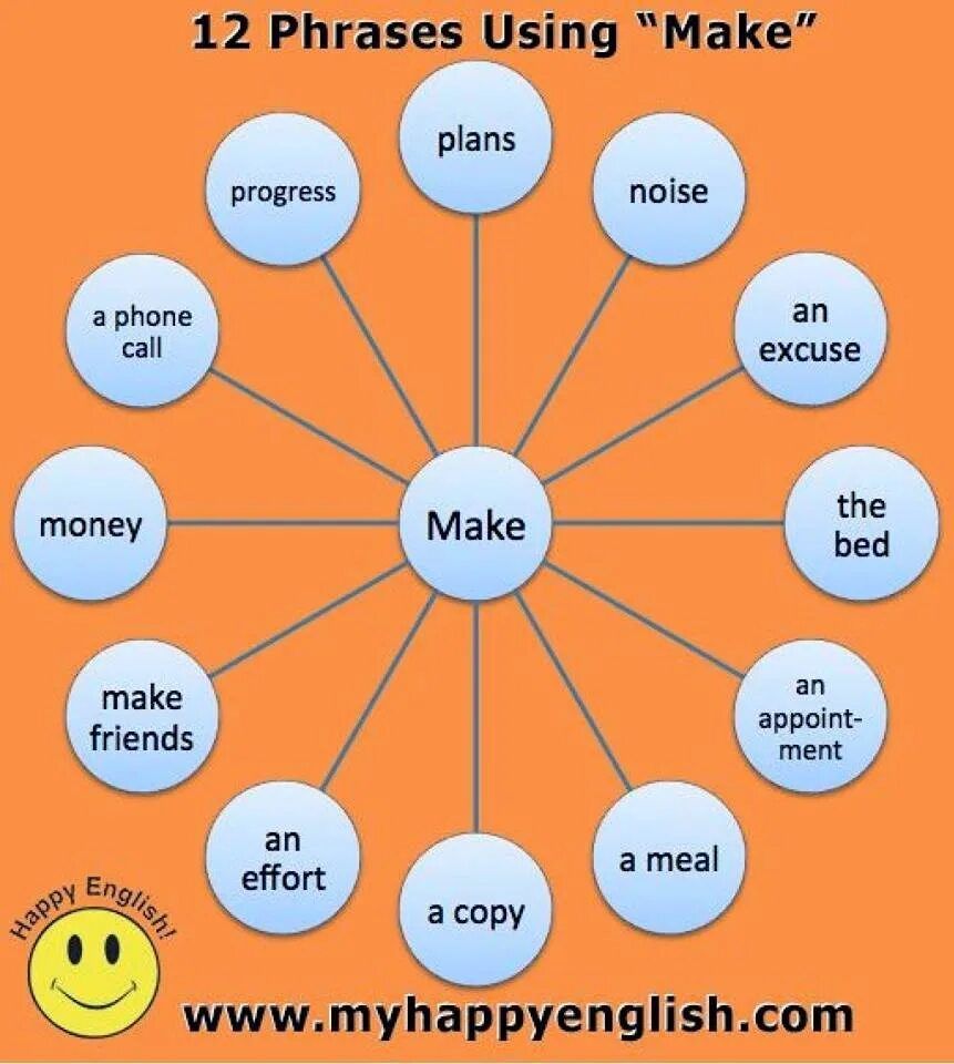 Make some work. Фразовые глаголы с do и make. выражения с глаголом do. do with фразовый глагол. фразовый глагол make.