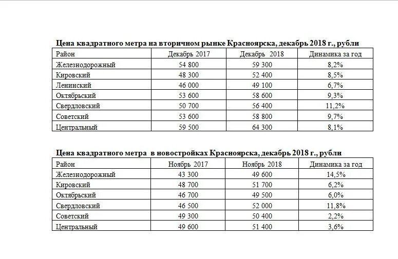 Сколько стоит 5 квадратных метров