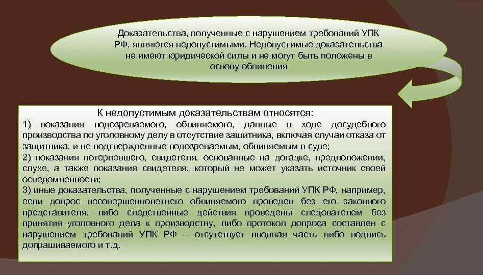 205 упк. Доказывание в уголовном процессе. Доказательства полученные с нарушением требований УПК РФ являются. Доказательства УПК РФ. Доказательства и доказывание в уголовном процессе.