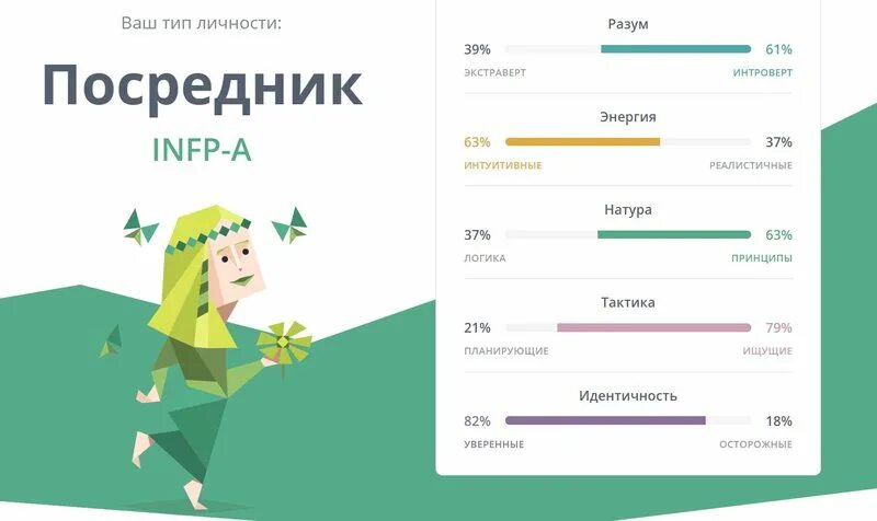 Сакинорва тест на тип личности. Посредник тип личности. 16 личностей посредник. тест на тип личности. типы личности 16 типов.