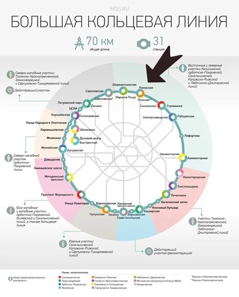 Электрозаводская кольцевая линия. Авиамоторная станция метро Кольцевая линия. Станции большой кольцевой линии. Авиамоторная (станция метро, большая Кольцевая линия). Электрозаводская большая Кольцевая линия.