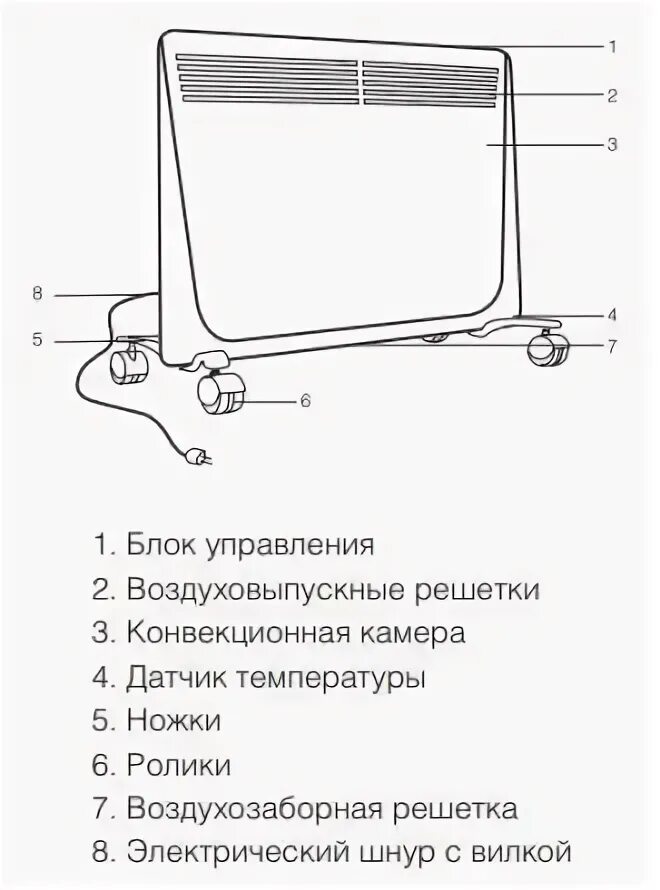 Управление конвекторами балу
