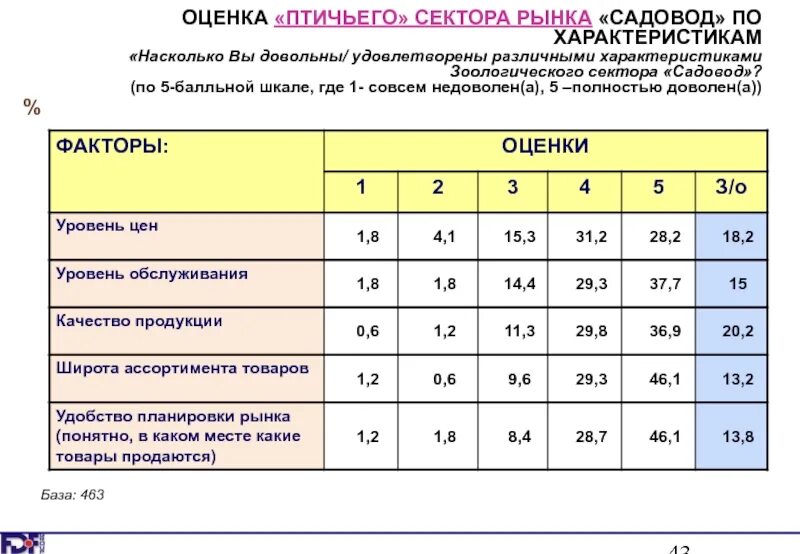 Области жизни. Индекс удовлетворенности клиентов. Упорядочить жизненный человека. Здравствуйте с вас 7000 рублей. Статистика довольных своей работой.