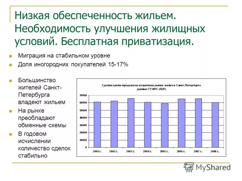 очередь на улучшение жилищных условий. жилищные условия статистика. сколько людей на улучшение жилищных условий. сколько людей на улучшение жилищных условий. нормы размеров жилплощади для детей.