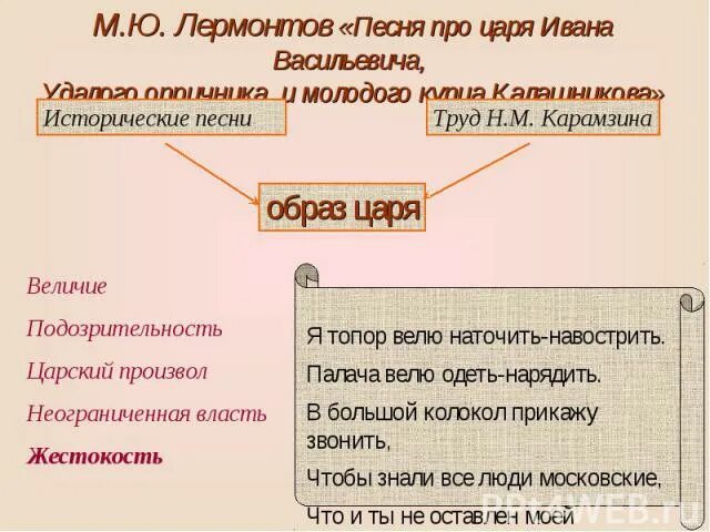 Проблематика песни. Лермонтов про царя Ивана Васильевича. Лермонтов и царь. Лермонтов песня про царя Ивана Васильевича. Кластер царь песнь про царя Ивана Васильевича.