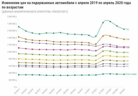 Изменение стоимости жизни