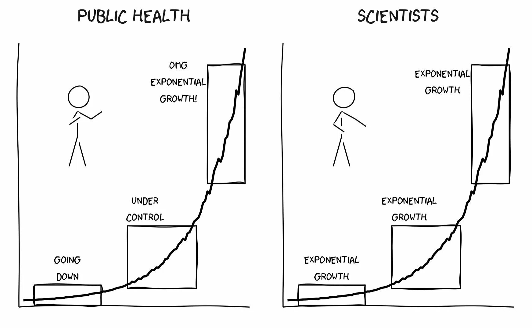 Экономика сша по годам с 1900. Under growth. Under growth. Fermany economics grotwh by years since union. График роста без фона.