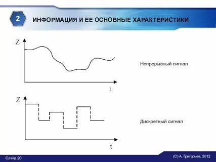 Цифровая информация непрерывна
