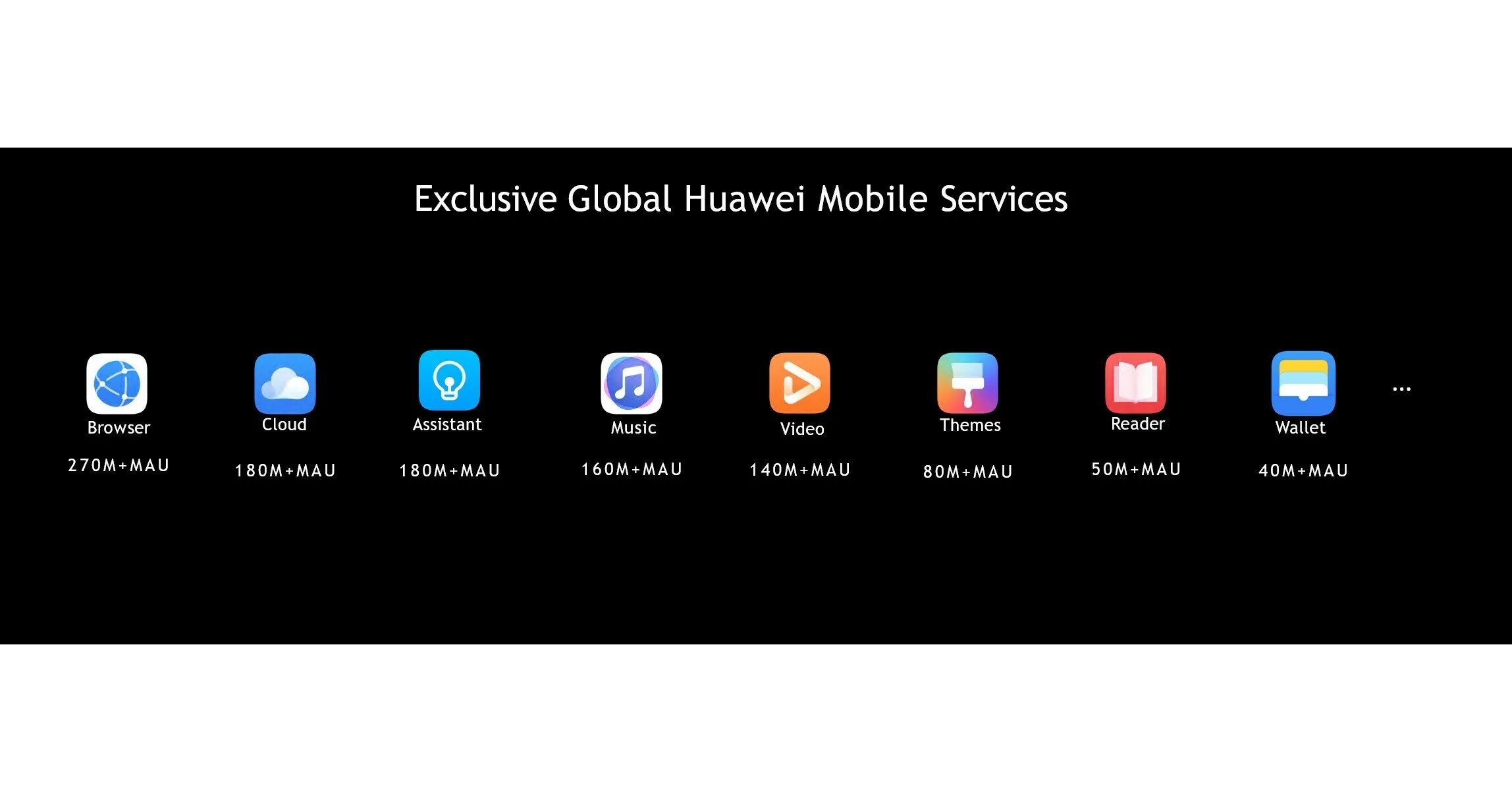 Ускорить хуавей. Экосистема хуавей. мобильные службы huawei. сервис huawei. huawei ecosystem services.