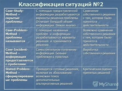 Примеры анализа конкретной ситуации