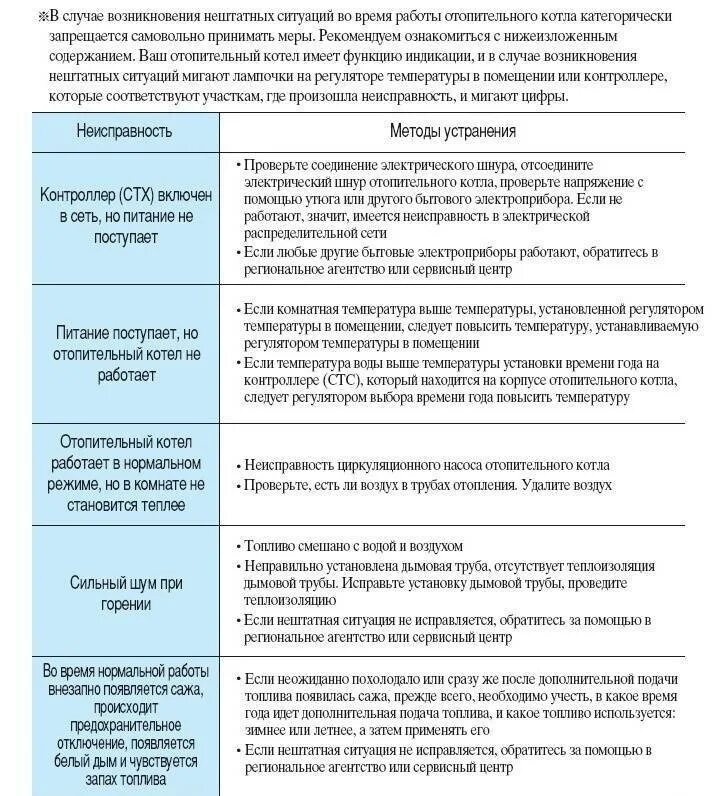 Основные неисправности котлов. Неисправность котел. неисправности газовых котлов и способы их устранения. методы устранения неисправности газовых котлов. основные неисправности газовых котлов.