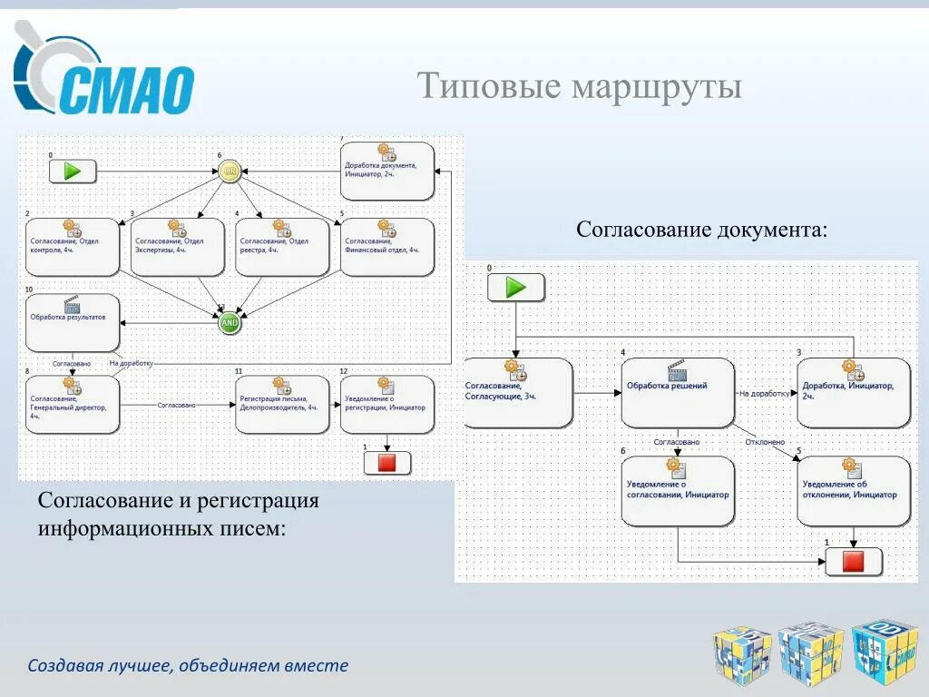 Карта согласована. Согласование документов. Схема согласования документов. Маршрут согласования документов. Согласование договора.