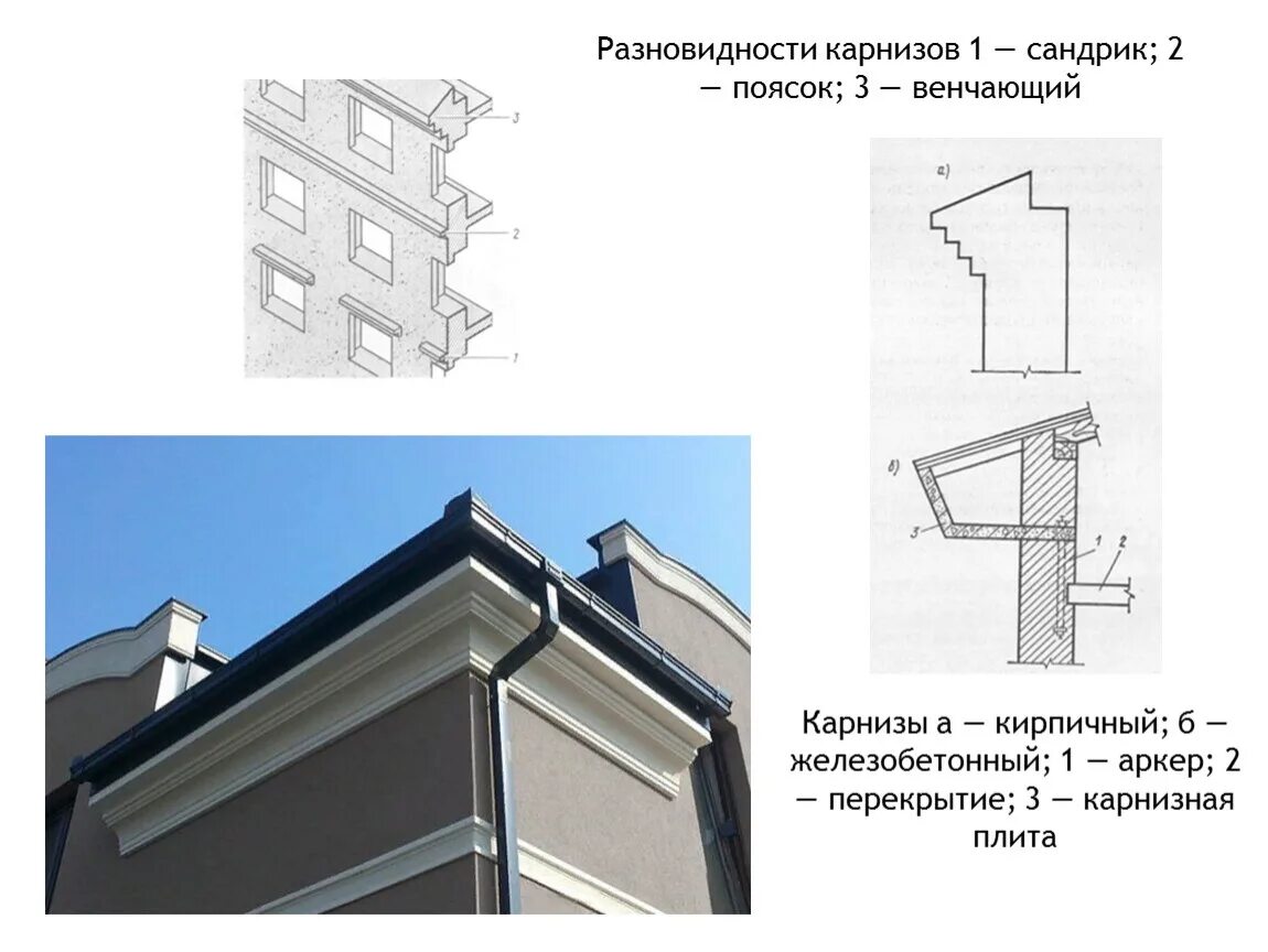 Сандрик чертеж сбоку. Поясков, Сандриков, отливов, карнизов. Карниз Сандрик. Свесы на фасаде здания. Свесы из оцинкованной стали