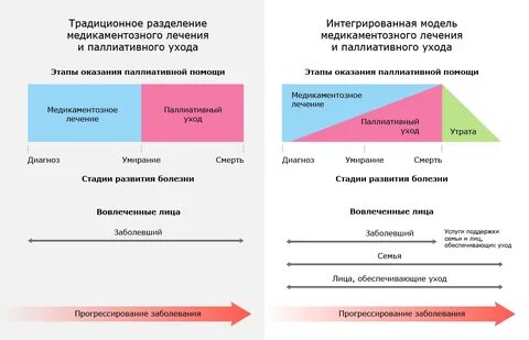 Тест основы оказания первичной паллиативной