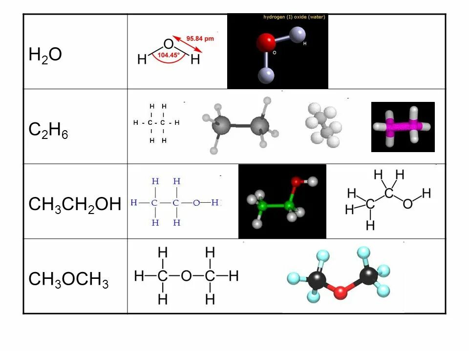 Ch oh h2o. Ch3och3. Ch3och3 название. Ch2=Ch-och3 электронные эффекты. Ch3 ch2 Ch (och2ch3) och2ch3.