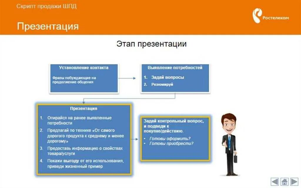 Скрипты для родины. Скрипты продаж. Скрипты для продажи товара. Пример скрипта продаж в магазине. Продающий скрипт.