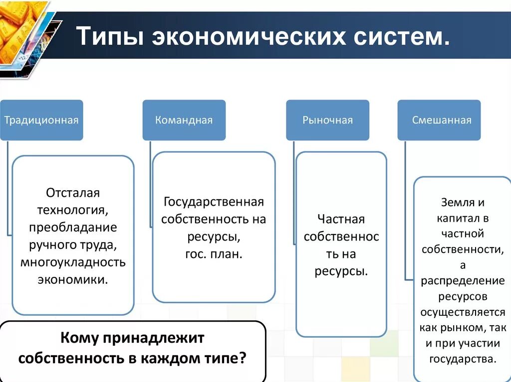 Кому принадлежит рыночная экономика