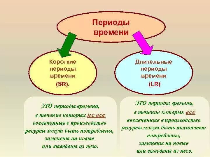 Как правильно писать период или периуд