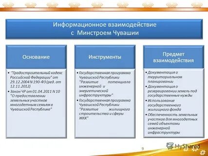 Соглашение об информационном взаимодействии