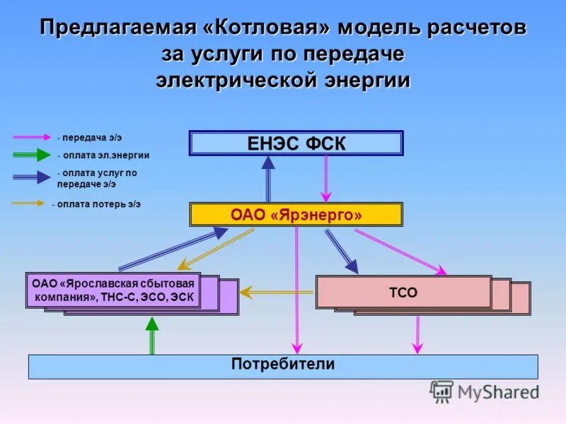 Валовая энергия